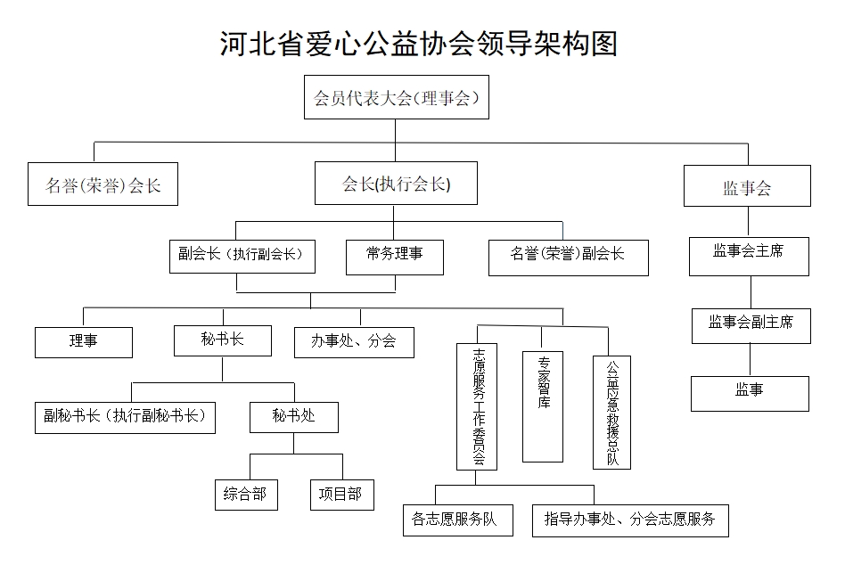 组织架构图10.23.png